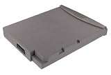 Battery Biz Laptop Battery for Dell Inspiron 1150 – B-5679
