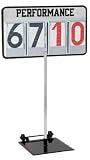 Blazer Performance Indicators