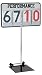 Blazer Performance Indicators