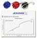 Pontiac Sunfire / 2.2L Ecotec 02-02 - Pipe Color: Blue; Filter Color: Red (limited app) w/Mesh Cage Dragon Short Ram Intake