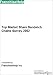 Book Top Market Share Sandwich Chains Survey 2002