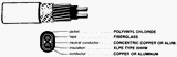 Southwire 13076502 Service Entrance Cable