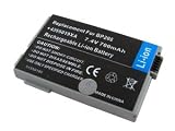 Shopforbattery CANON DC50 camcorder battery