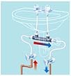 Grundfos 595926 Comfort Replacement Valve