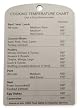 RSVP Cooking Temperature Kitchen Magnet 18/10 S/S