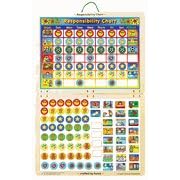 Magnetic Responsibility Chart