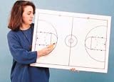 Charts & Diagram Clipboard