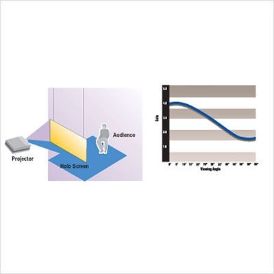 Da-Lite Holoscreen Rear Projection Screen - 60 1/2 Da-Lite Holoscreen Rear Projection Screen - 60 1/2