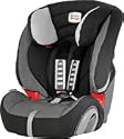 Britax Evolva 1-2-3 Car Seat (Robbie) (Group 1, 2 and 3)