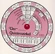 Der Quintenzirkel f�r Klavier und Keyboard, Drehscheibe