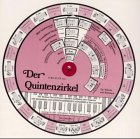 Der Quintenzirkel für Klavier und Keyboard, Drehscheibe