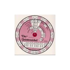 Der Quintenzirkel f�r Klavier und Keyboard, Drehscheibe