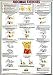 Abdominal Exercises (Floor)