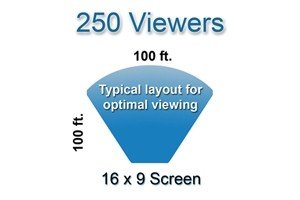 System Theater Homeoutdoor Camping Stuff Cinema 