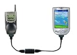 Nextel iDEN i500/i1000/i2000 plus to HP iPAQ 4155/4355 Wireless Internet Cable