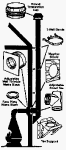 Review AIRJET INC  / Airjet #6SOTK 6
