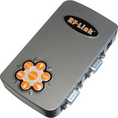 Pc-to-tv Converter