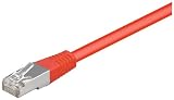 Wentronic Patchkabel Cat5e FTP rot 20.0 m