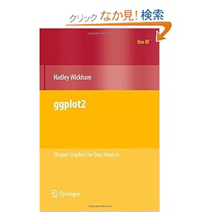 【クリックでお店のこの商品のページへ】ggplot2: Elegant Graphics for Data Analysis (Use R!): Hadley Wickham: 洋書