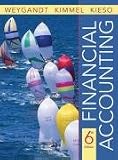 Financial Accounting