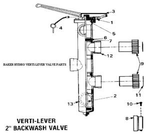 "BAKER HYDRO MODULE, BOTTOM BODY W/ CAP - 31B0022" "BAKER HYDRO MODULE, BOTTOM BODY W/ CAP - 31B0022"