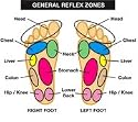 Detox Foot Patches