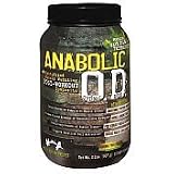 Review Iovate  / Muscle Asylum Project Anabolic O.D Post-Workout Composite 2Lbs