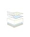 Mamas & Papas - Sleepsafe Deluxe Foam Mattress - Size: S