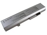 Shopforbattery AVERATEC 3700 laptop battery