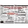 PhotoBert Photo CheatSheet for Nikon SB-900 Speedlight