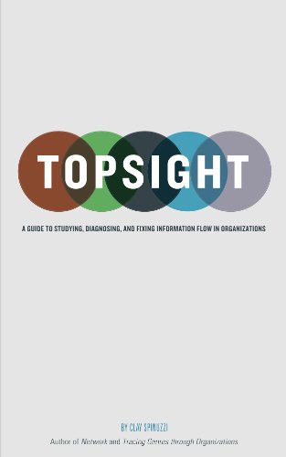 Topsight