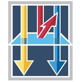 Content Filtering Service