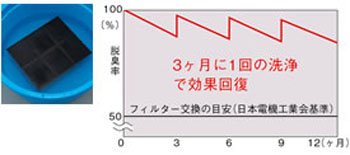 HITACHI クリエア脱臭大賞 28畳用空気清浄機（加湿機能付き） クリアガーネット EP-AV500-R