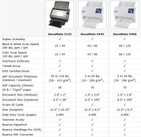 Xerox DocuMate Comparison