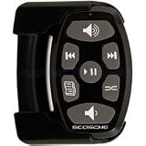 Rf Wireless Remote Control-ipo