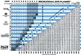 PADI Recreational Dive Planner