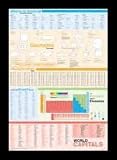 Educational (Geometry, Table of Elements, World Capitals) Framed Art Poster Print - 24 X 36