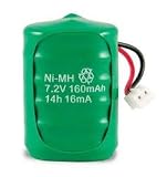 Dog Supplies Sd-400 Series Transmitter Battery Kit