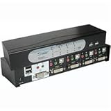 4-PORT Dvi and USB KVM