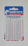 Unicorn Out Chart - Best Finishes for Your Game