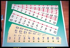 NUMBER LINE CLASSROOM
