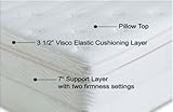 Visco Memory Foam Mattress(King)(80inch x 76inch x 11.75inch)
