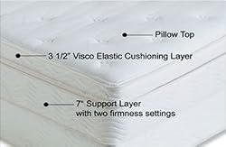 Visco Memory Foam Mattress