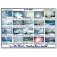 Laminated Cloud Charts, Classpack