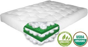 Organic Plus Cotton, Natural Latex Mattress