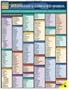 Commonly Misspelled And Confused Words (Quickstudy: Academic)