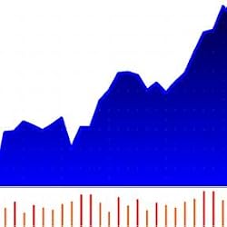 Hedge Fund Stock & Forex Chart Tool / Technical Analysis