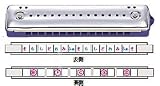 ヤマハ ハーモニカ メロコード NO.15M