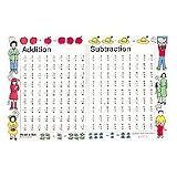 The Straight Edge Inc. Read A Mat Addition and Subtraction Placemat