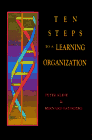 Organizations